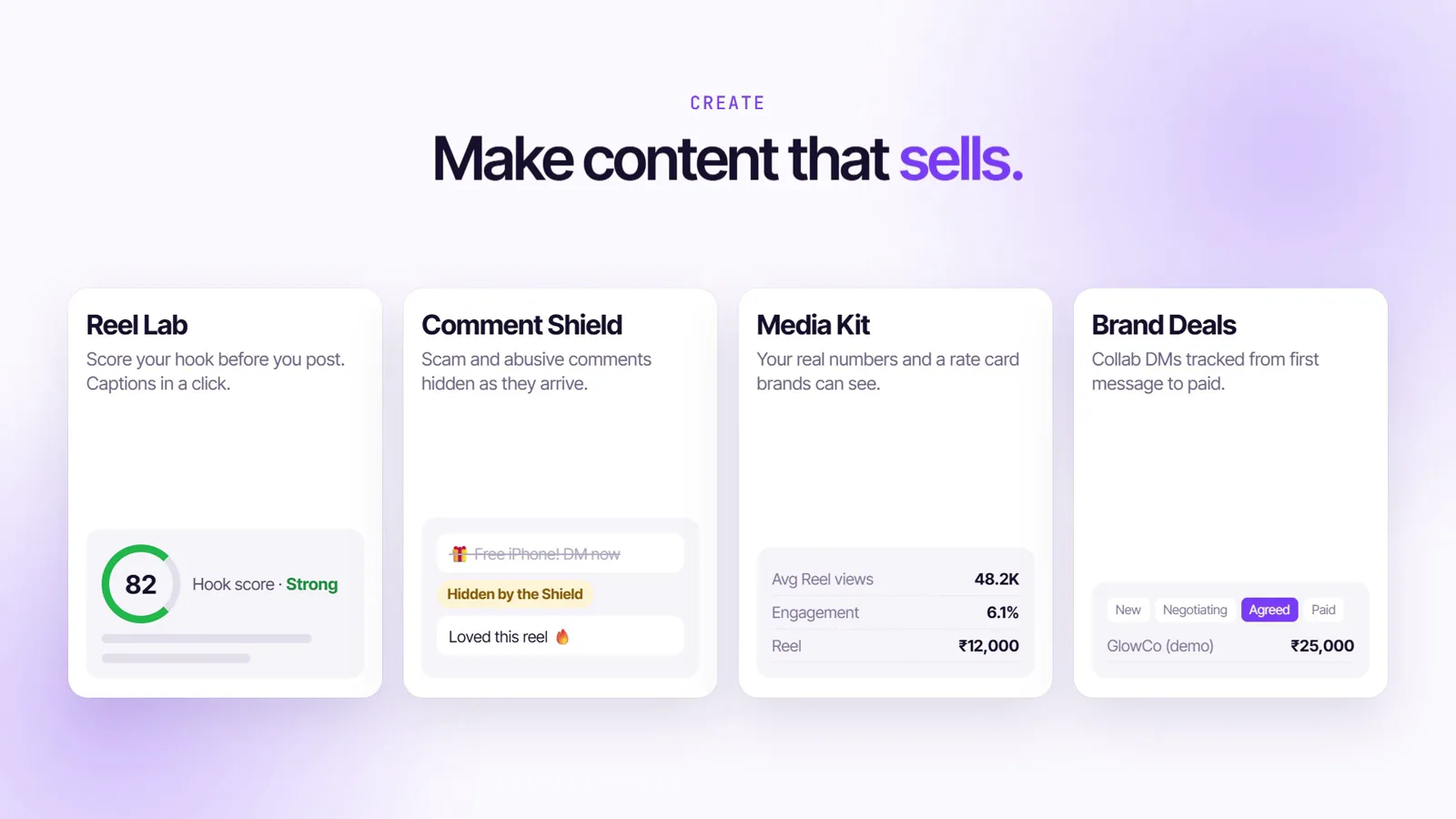 Four ViralDM feature cards: Reel Lab with a hook score of 82, Comment Shield hiding a fake iPhone giveaway comment, Media Kit showing 48.2K average Reel views, 6.1% engagement and a ₹12,000 Reel, and Brand Deals with a deal at the Agreed stage